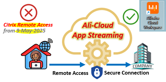 A diagram of a cloud computing system

AI-generated content may be incorrect.